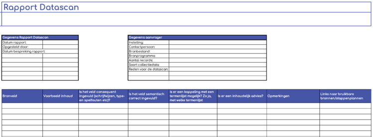 Datascan Rapport (Afbeelding: Brabant Cloud)